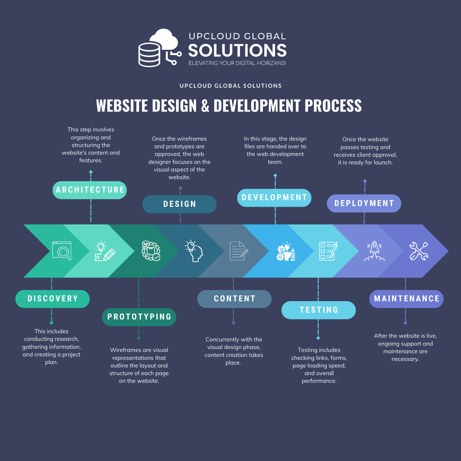 Social Media Designs | Creative Social Media Portfolio