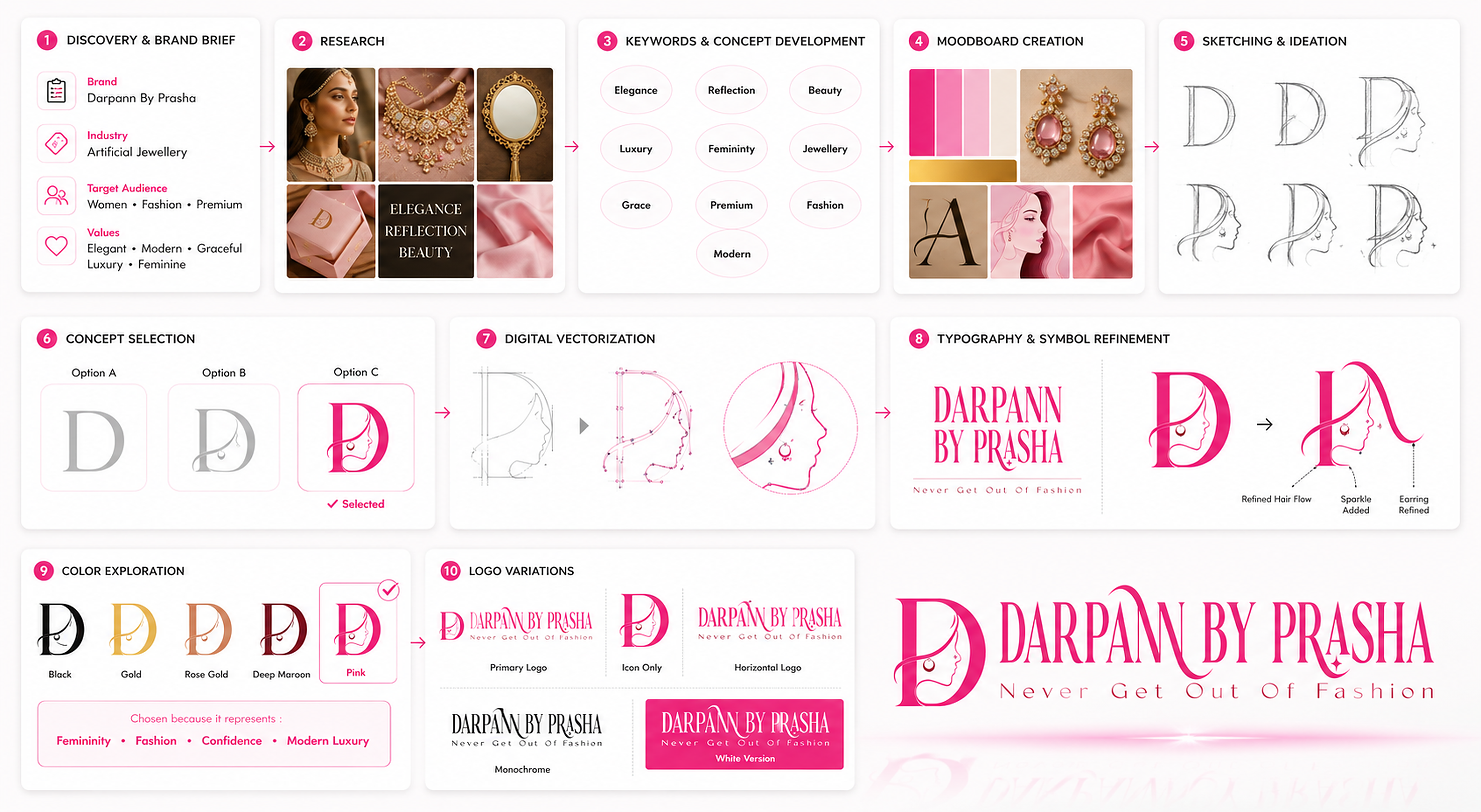 Brand Guidelines and Identity Systems