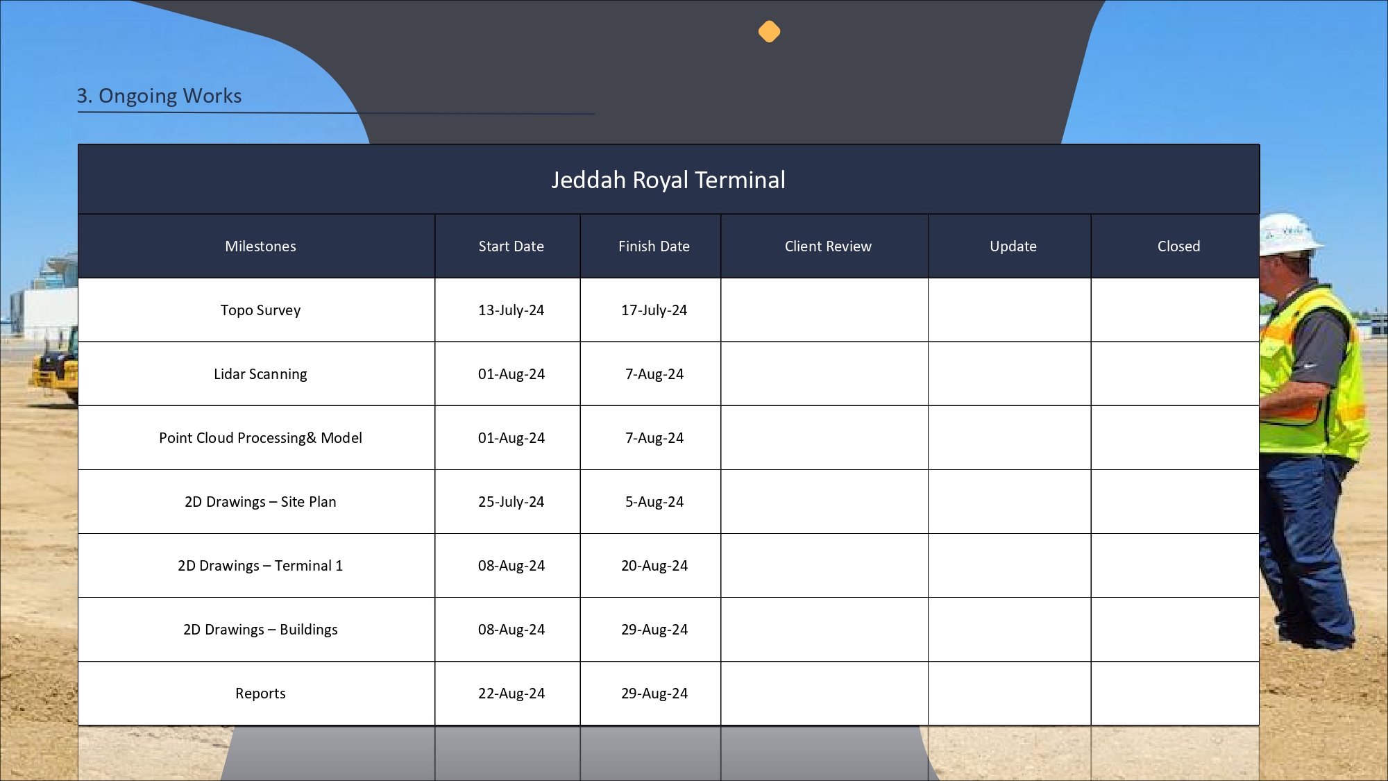 Royal Terminal Project Weekly Progress Report