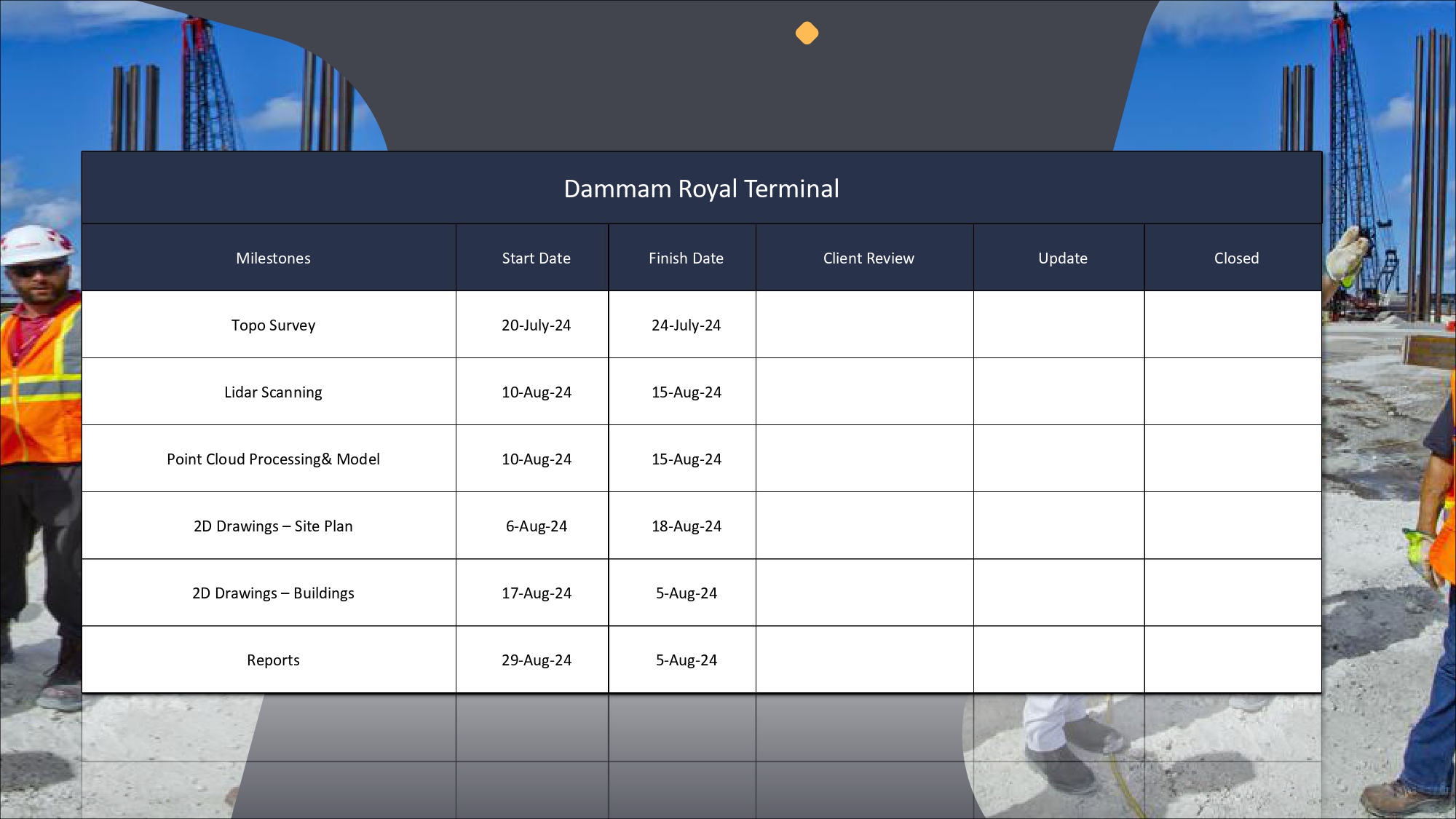 Royal Terminal Project Weekly Progress Report