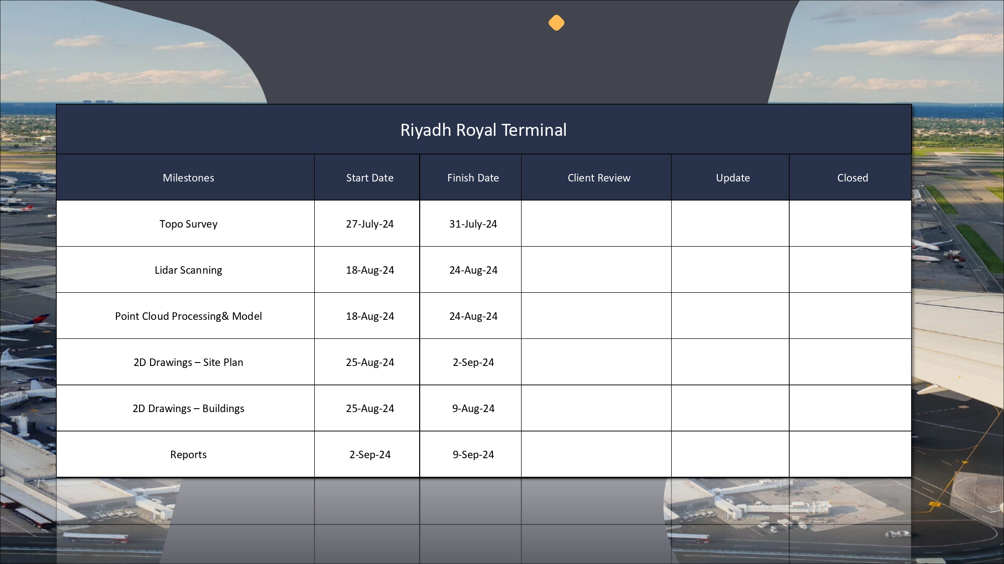 Royal Terminal Project Weekly Progress Report