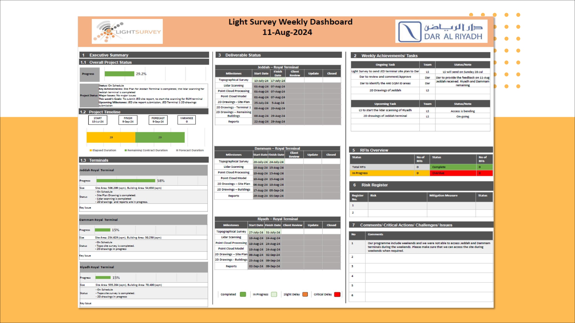 Light Survey Royal Terminal Project Weekly Progress Presentation