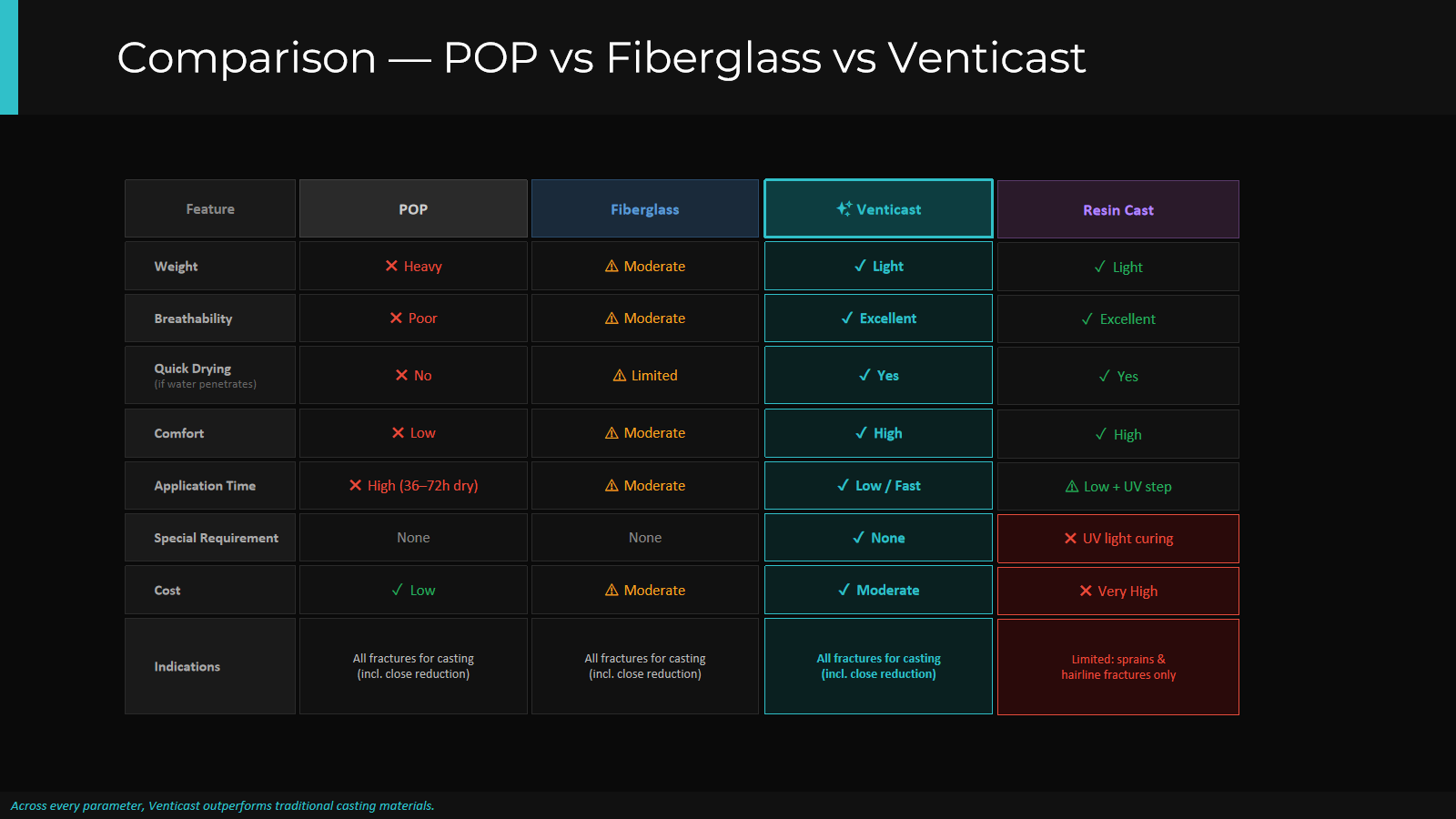 Venticast Conference Promotion Presentation Design