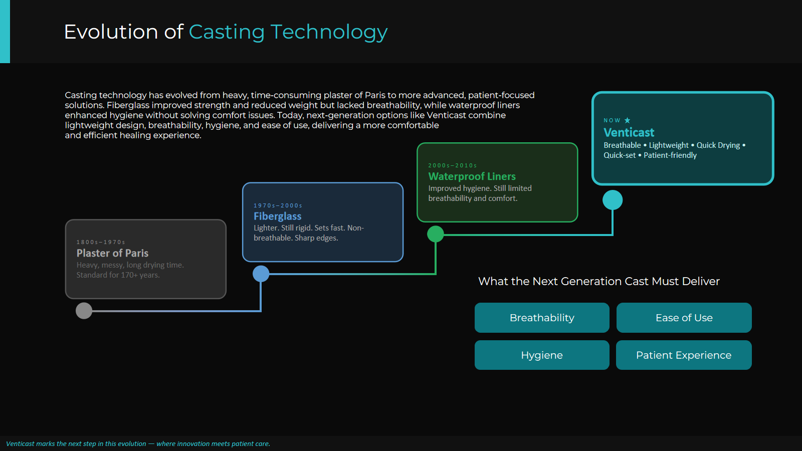 Venticast Conference Promotion Presentation Design