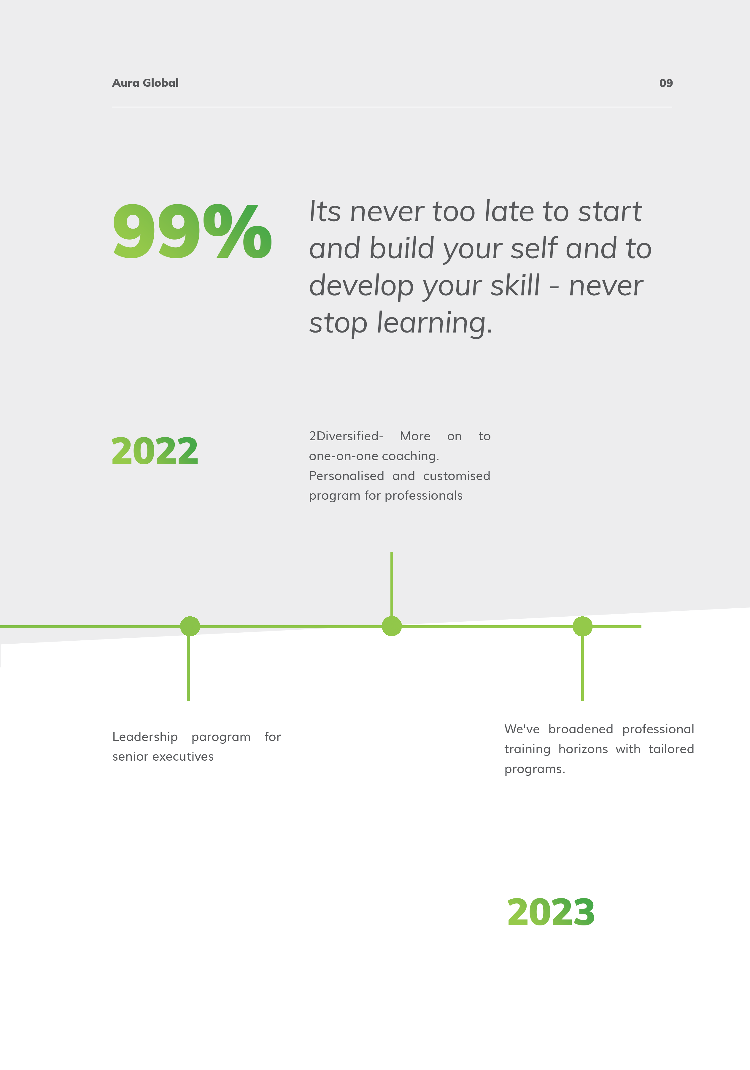 AURA Global Training & Consulting — Corporate Brochure