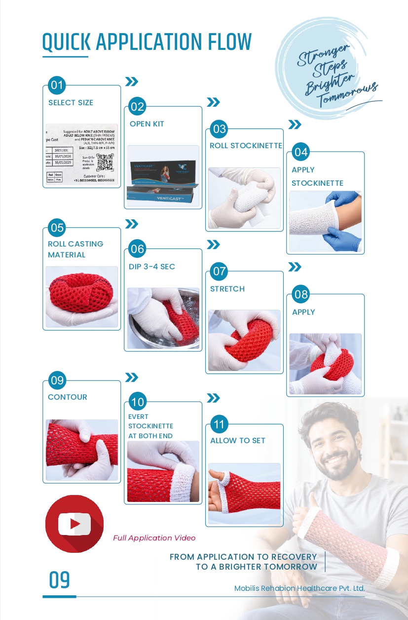 VENTICAST™ — Clinical Instruction Manual